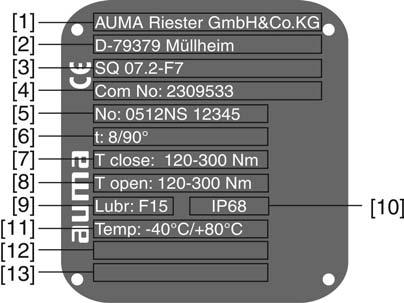 Identificare AM 01.1 2. Identificare 2.1 Plăcuţa indicatoare Fiecare componentă a aparatului (acţionare electrică, comandă, motor) este dotată cu o plăcuţă indicatoare.