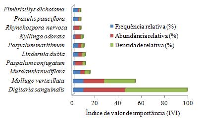 101 102 103 104 105 106 107 108 109 110 111 112 113 114 115 116 117 118 119 120 121 122 Figura 1.