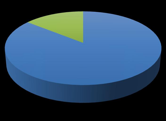 2. Caraterização das empresas 2.4.