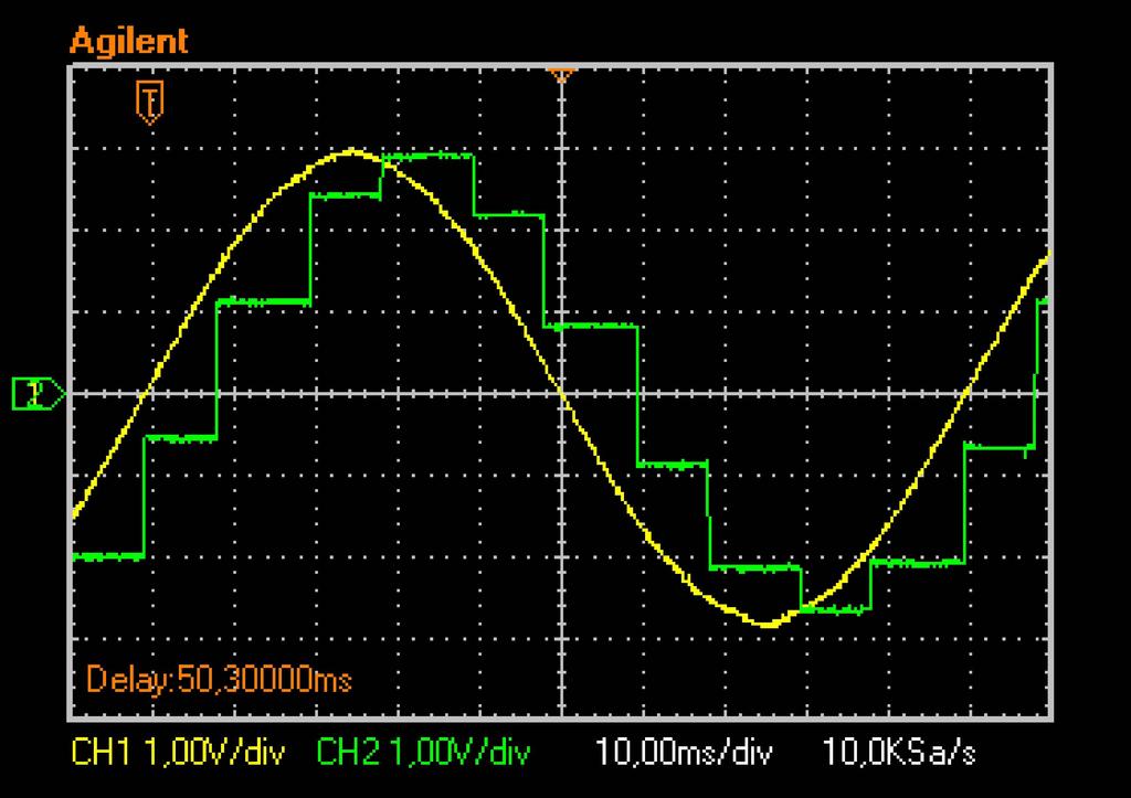 Teste do Sistema Medição do atraso: Senóide de 3 Vp e 10 Hz Período de amostragem 10 ms