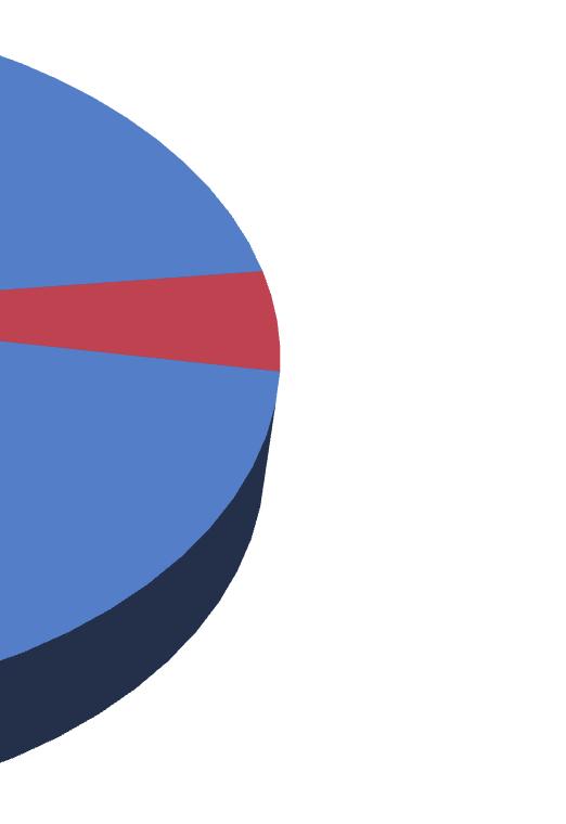 No 2012, representaron o 95,4% do total de casos rexistrados, mentres que os casos previamente tratados (recidivas, abandonos recuperados ou crónico/fracasos) foron o 4,6% (todos recidivas).