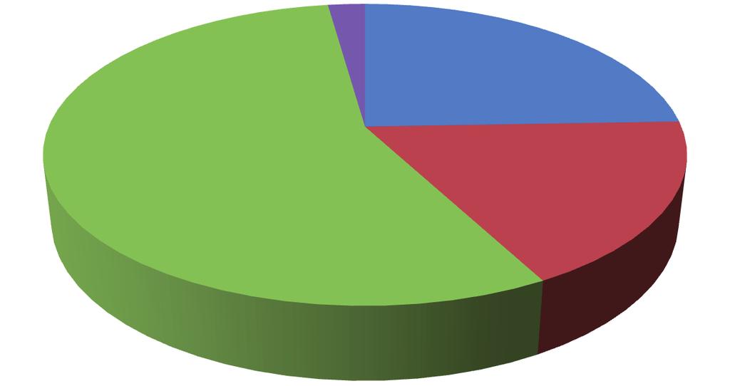 INFORME DA TUBERCULOSE EN GALICIA 2012 Na distribución dos casos segundo a súa localización obsérvase unha maior porcentaxe de TB respiratoria en inmigrantes cun 73,3% dos casos fronte o 65,5% na