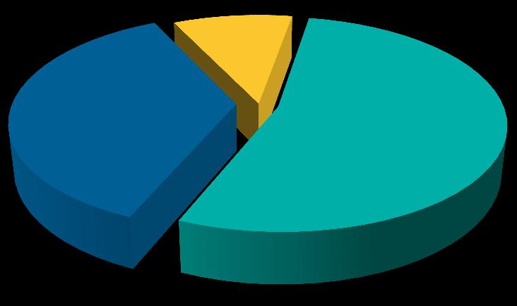 10% 126 37% 53% E&P