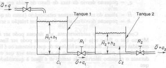 Note que capacidade (m 3 ) e capacitância (m 2 ) são diferentes. A capacitância do tanque é igual à sua área da seção transversal.