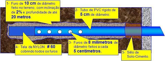 Sistema de