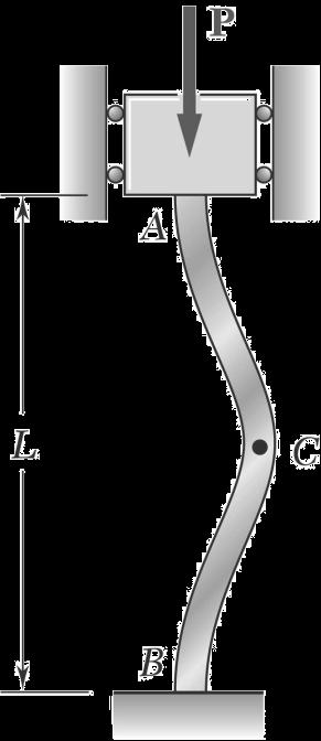 (a) (b) (c) Figura 8.7: Coluna biengastada (a), diagrama de corpo livre (b) e esforços internos em C (c). (a) (b) Figura 8.