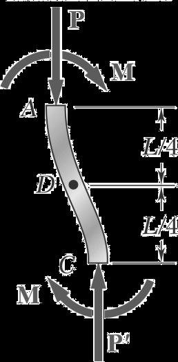 8a deve se comportar como uma coluna biarticulada (Figura 8.8b).