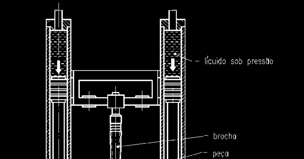 A ferramenta é denominada brocha e a máquina que executa esta operação é denominada brochadeira ou brochadora.