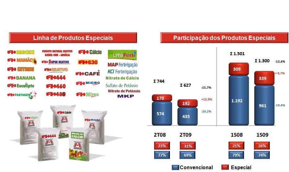 Produtos Especiais Os produtos especiais têm contribuído para as margens da Companhia e também para a fidelização dos clientes.