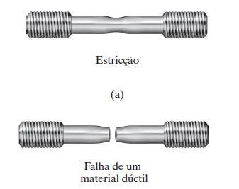 Diagrama tensão deformação real Os valores da tensão e da deformação calculados por essas medições são denominados tensão