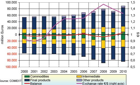 6. Globalização e agricultura: uma nova governança mundial?