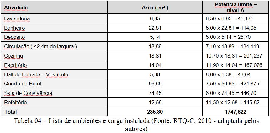 Metodologia proposta - avaliação do sistema de iluminação artificial Resultado obtido: Nível de