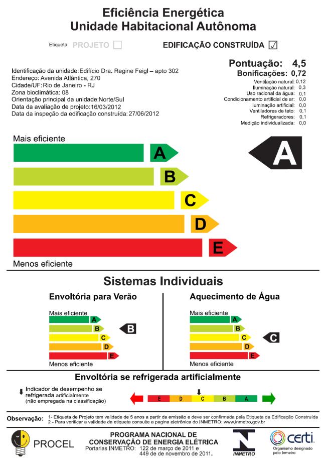 Janeiro (ZB 8) Projeto