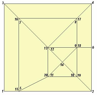 (a) Malha utilizada (b) Malha utilizada destacando a numeração dos nós Figura 6 Malha utilizada no problema do labirinto representando a falha através de elementos Figura 7 Malha utilizada no
