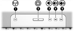 Botões e interruptores Componente Descrição (1) Botão da comunicação sem fios* Activa ou desactiva a funcionalidade da comunicação sem fios, mas não cria uma ligação sem fios.
