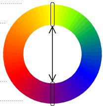 esquema de cores alterando a posição das marcas para + ou -.