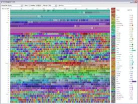 Big Data = volume + variedade + velocidade de dados Variedade porque estamos tratando tanto de dados textuais