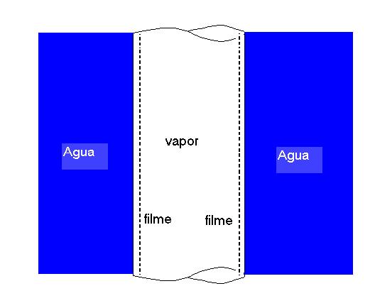 O queimador possui esferas refratárias (d = 50-60 mm) para aumentar a área de contato entre gás-líquido, promovendo assim uma queima mais uniforme favorecendo a combustão completa do enxofre.