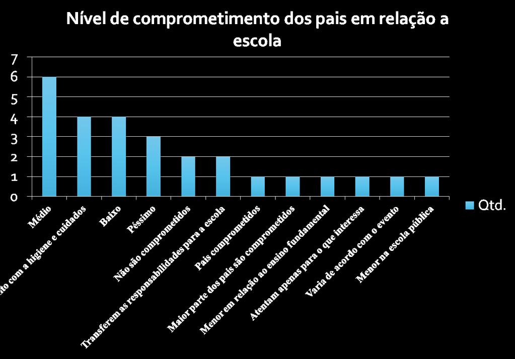 GRÁFICO REFERENTE À RESPOSTA