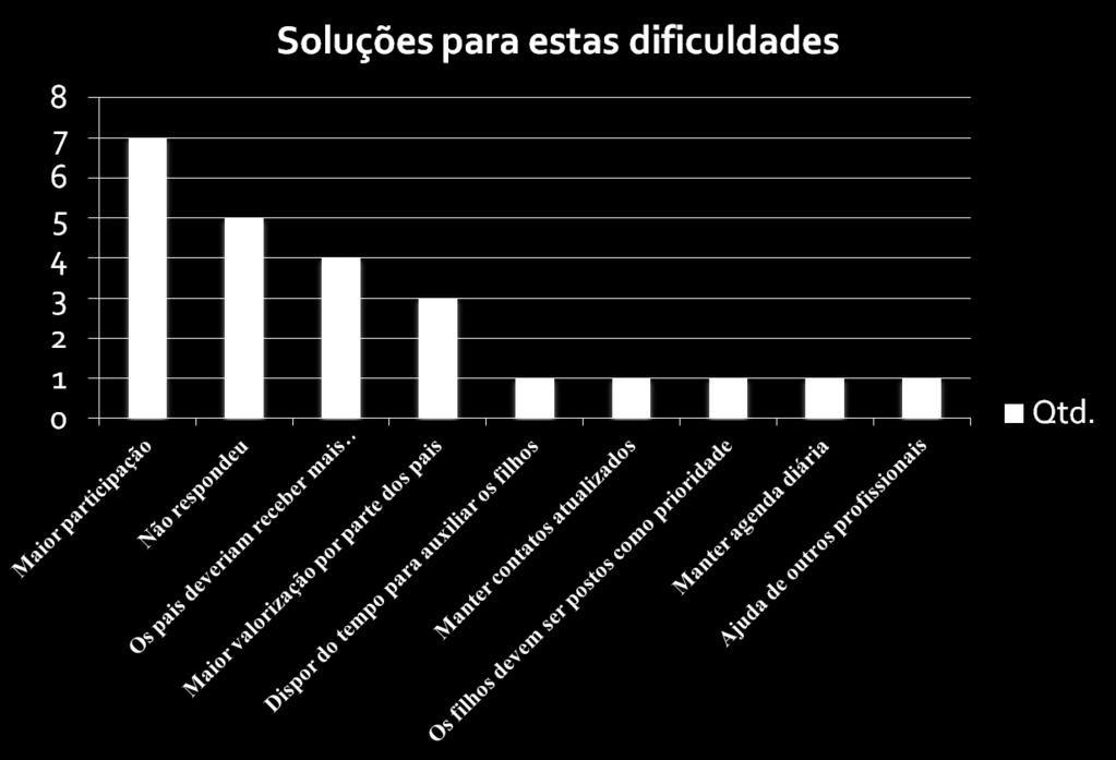 GRÁFICO REFERENTE À RESPOSTA