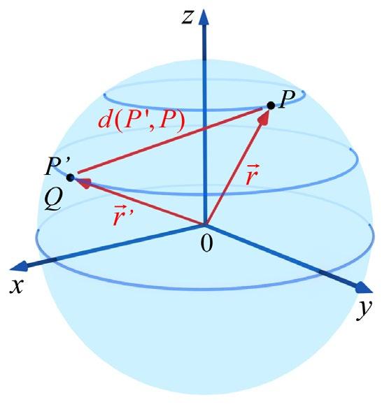 Eletromagnetismo» Eletrostática: O campo elétrico 4 As linhas de força do campo elétrico que surge, devido à existência de uma partícula no ponto P', são retas radiais partindo desse ponto.