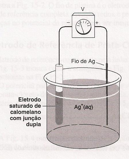 Eletrodos Indicadores Metálicos Eletrodo indicador depende da atividade de uma espécie iônica 1. Eletrodos indicadores metálicos do 1o. Tipo ou 1a.