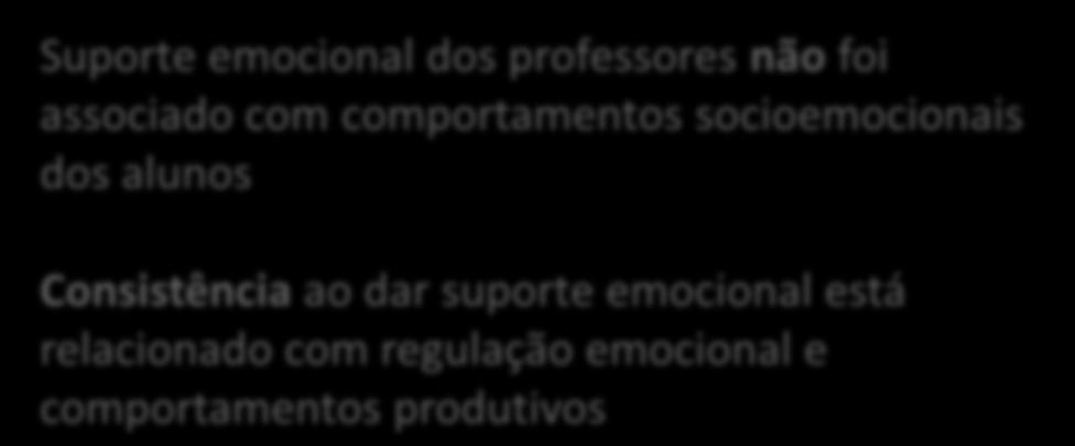 comportamentos socioemocionais dos alunos Consistência ao dar suporte