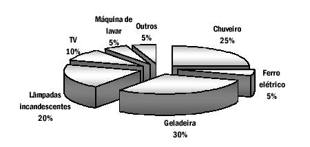 5) ENEM (99) Uma garrafa de vidro e uma lata de alumínio, cada uma contendo 330mL de refrigerante, são mantidas em um refrigerador pelo mesmo longo período de tempo.