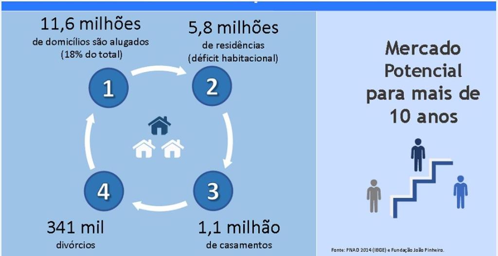 Fonte: ABECIP/Fundação João