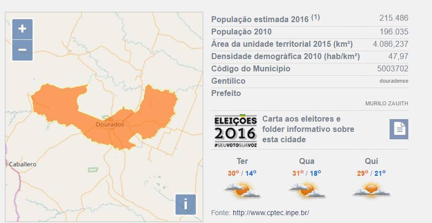 Fonte: IBGE ÁREA DE