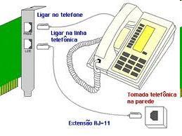 ADSL Internet a Cabo Dial-Up Internet Discada
