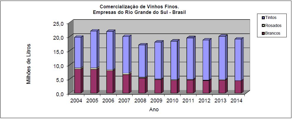 Brasil: as IGs do vinho o IP (2002) e DO (2012) Vale dos Vinhedos Aprovale o IP Pinto