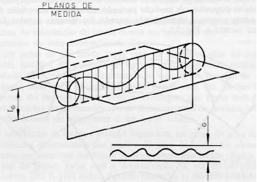 8.2.1-Diferença da Reta Retilineidade [TG] Quando a tolerância for a mesma em todas as direções (barras cilíndricas), ela será o diâmetro de um volume