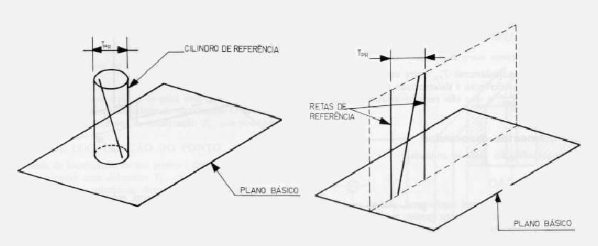 Diferença da Posição Perpendicular Entre Retas e Plano [Tr] É o diâmetro de uma região cilíndrica, perpendicular ao