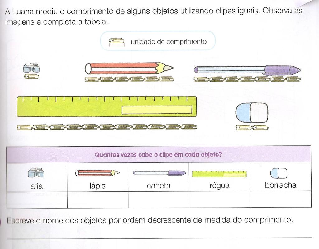 Dificuldade em estimar a medida