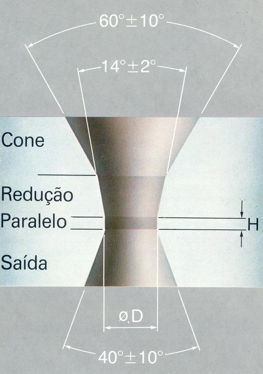 Geometria (Materiais Duros): 17 Vantagens: O material pode ser estirado e reduzido em secção transversal mais do que com qualquer outro processo; A precisão dimensional obtida é maior que em qualquer