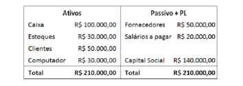 Tributos sobre o Lucro é de R$287.067,00. b) O Resultado Antes das Receitas e Despesas Financeiras é de R$605.051,00. c) O Lucro das Operações Continuadas é de R$236.277,00.