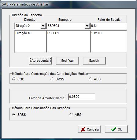 Parâmetros para análise.