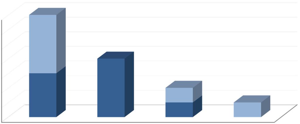 GRÁFICO 2 INVESTIGAÇÕES E MEDIDAS COMPENSATÓRIAS CONTRA EXPORTAÇÕES BRASILEIRAS POR PAÍS (DE 1995 ATÉ JUNHO DE 2016) Fonte: OMC.