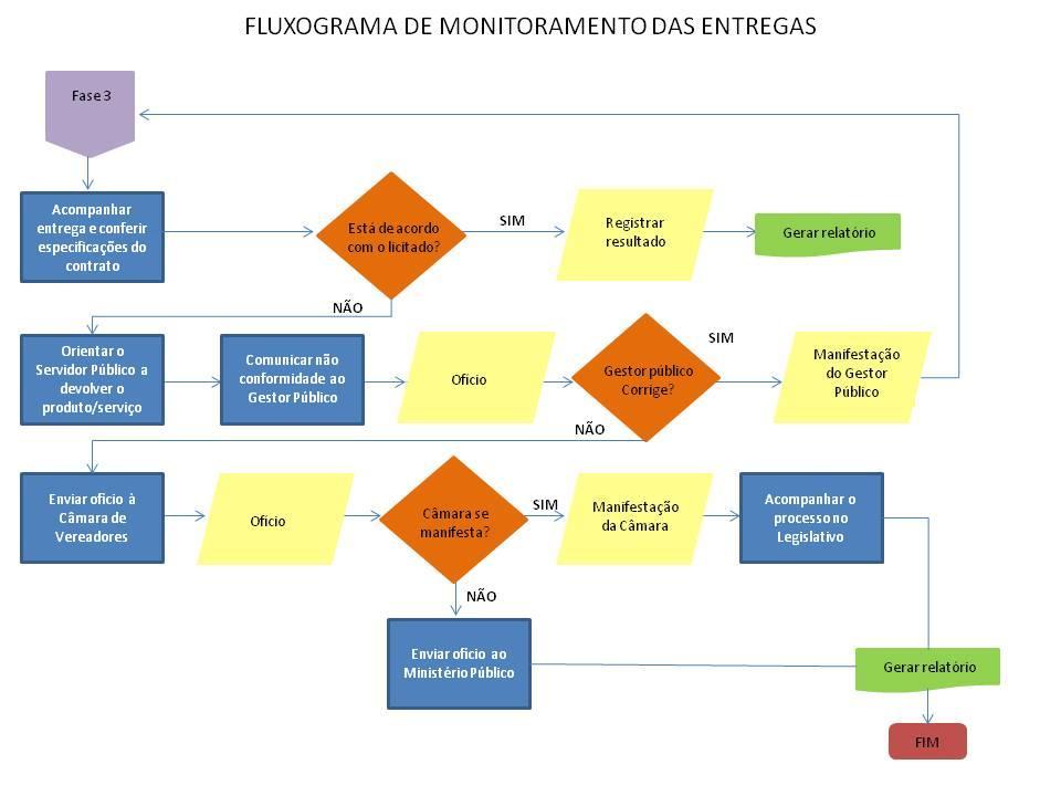 ACOMPANHAMENTO DE ENTREGAS 10 O OS deve