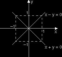 Coleção NEM ª Série Volume Matemática b) O centro da circunferência é (x, x) e dista unidades da reta x + y 0.