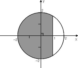 Coleção NEM ª Série Volume Matemática Aula 0 Série A Intersecção de (I) com s y x+ 5 x 5x x x + 5 5 x y Intersecção de (II) com s y x+ 5 x 5x x x + 5 5 x 6 y Como x B > então x B 6 e assim 6 yb yb