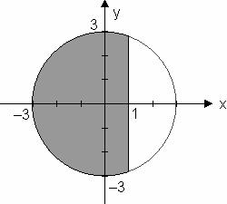 + ) 9 A região é uma coroa circular de raios R e r e