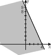Coleção NEM ª Série Volume Matemática b) c) y x, para x y x, para x d) x x + 0 (x ) (x ) 0 ou x ou x 07 Alternativa C.