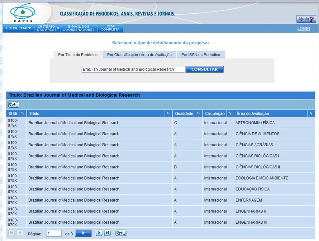 BUSCA PELA QUALIFICAÇÃO QUALIS http://qualis.