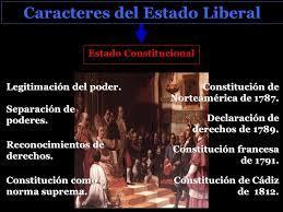 O Estado liberal Brasil: Estado Constitucional a partir de 1824. A Constituição também garante os socorros públicos art.