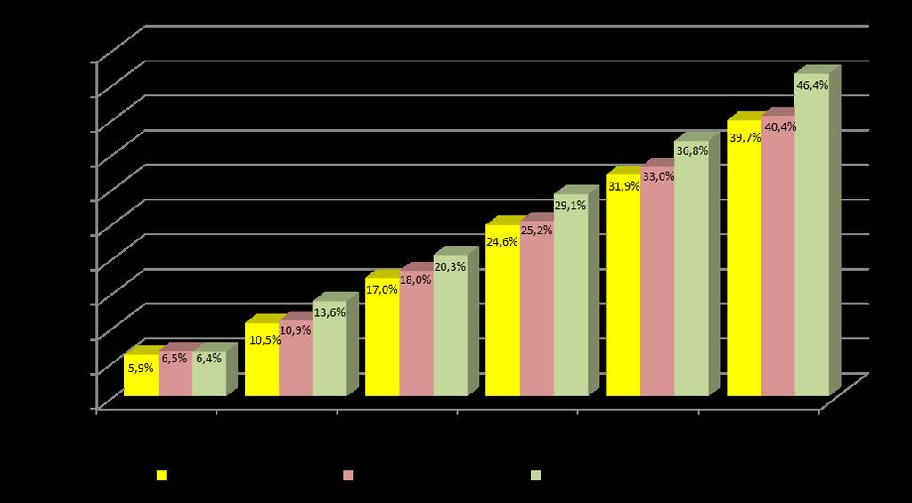 Tabela Comparativa: Inflação Acumulada: IPCA, INPC e IPC-grupo saúde (RMSP) Fontes: 1) Instituto Brasileiro de Geografia e Estatística, Sistema Nacional de Índices de Preços ao Consumidor