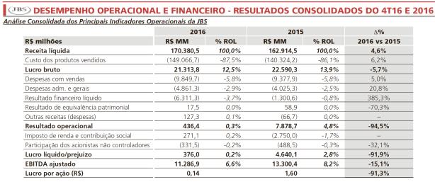 bem diferente em alguns casos (contabilizações de Receita