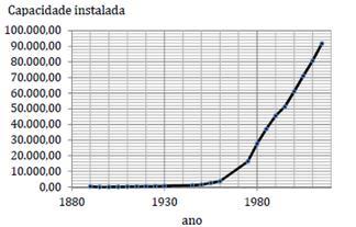 THE 12 th LATIN-AMERICAN CONGRESS ON ELECTRICITY GENERATION AND TRANSMISSION - CLAGTEE 2017 1 Tecnologias de Proteça o da Ictiofauna em Empreendimentos Hidrele tricos Ana Alice Cesário Porto, Edna