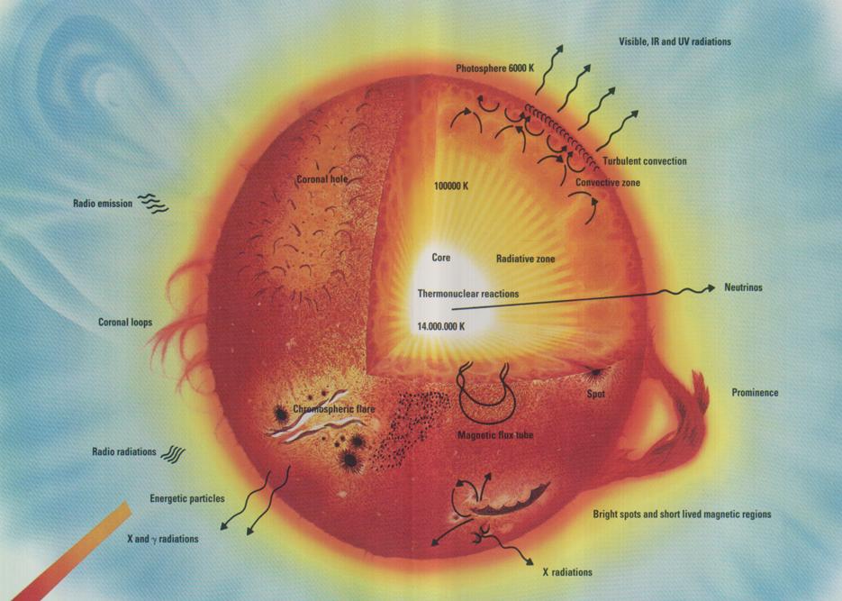 Sol UV